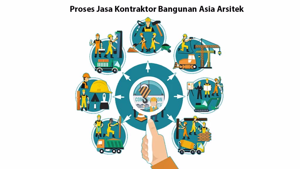 Proses Jasa Kontraktor Bangunan Asia Arsitek