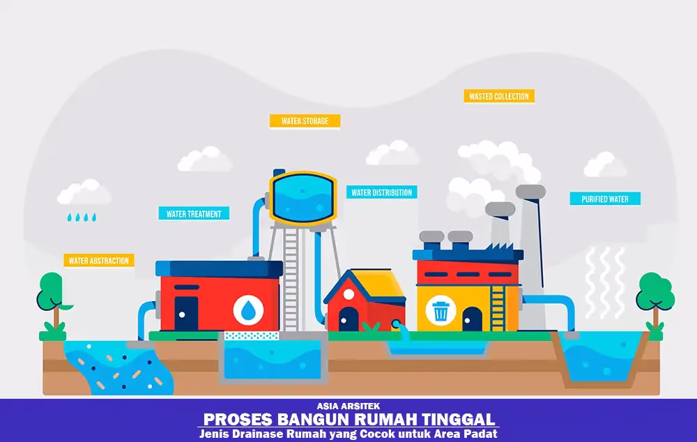 Drainase dan Resapan Air Rumah