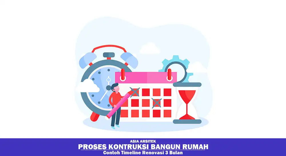 timeline renovasi rumah Tangerang