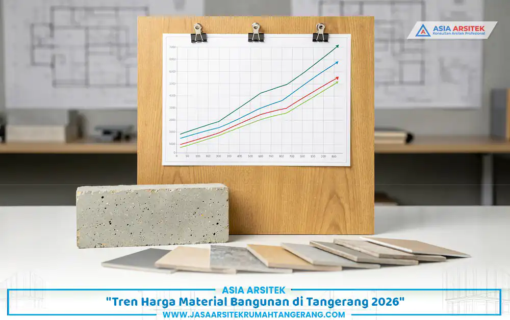 tren kenaikan harga material bangunan Tangerang 2026 pada beton dan keramik